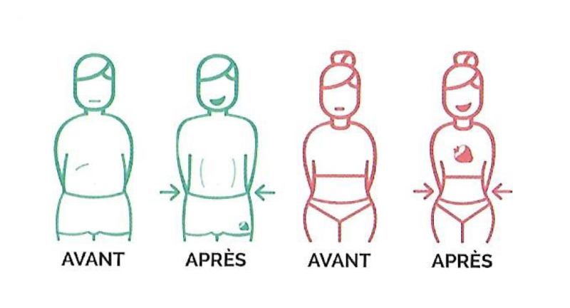 perte en centimêtre